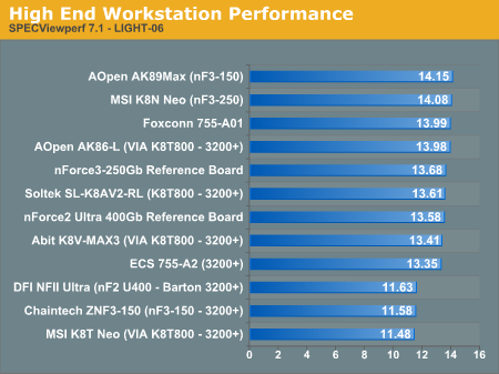 High End Workstation Performance